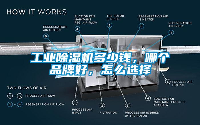 工業(yè)除濕機多少錢，哪個品牌好，怎么選擇