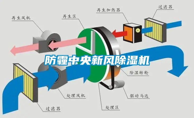 防霾中央新風除濕機