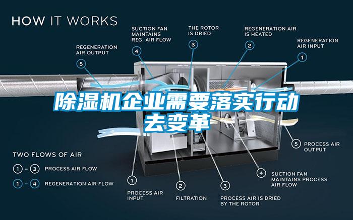 除濕機企業需要落實行動去變革