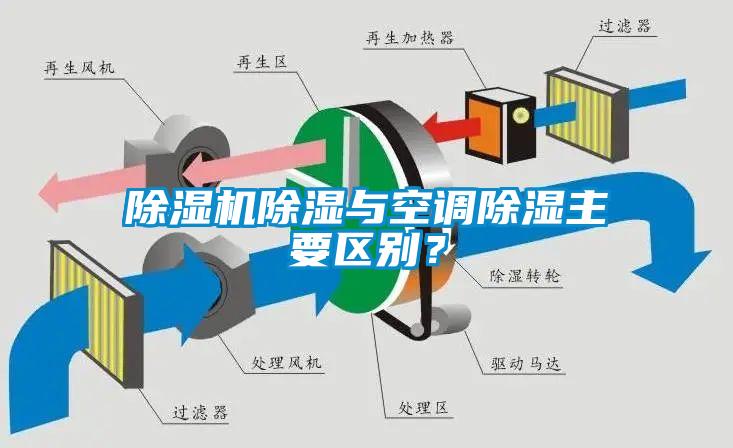 除濕機除濕與空調(diào)除濕主要區(qū)別？