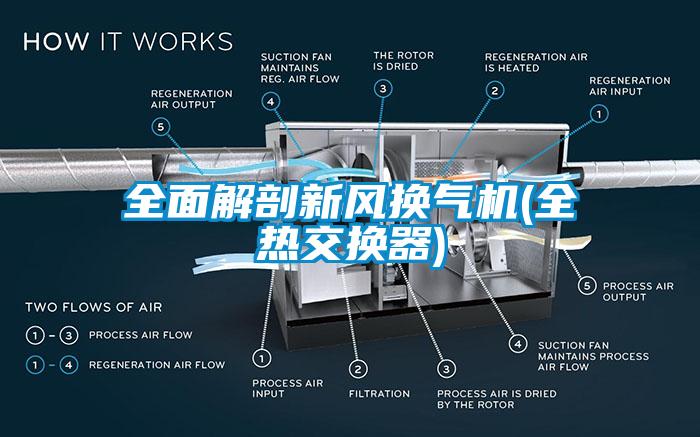 全面解剖新風換氣機(全熱交換器)