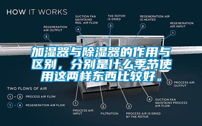 加濕器與除濕器的作用與區別，分別是什么季節使用這兩樣東西比較好。