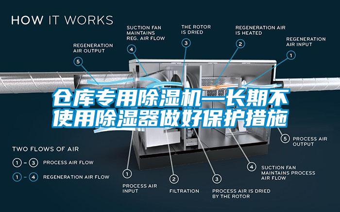 倉庫專用除濕機(jī)—長期不使用除濕器做好保護(hù)措施