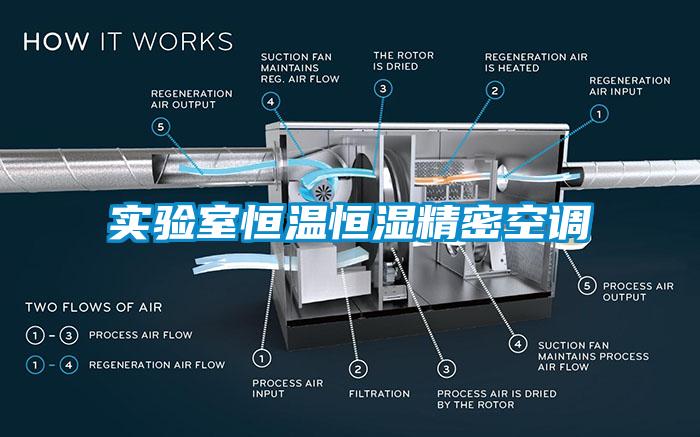 實驗室恒溫恒濕精密空調