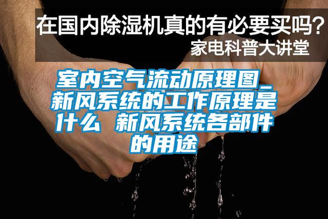 室內空氣流動原理圖_新風系統的工作原理是什么 新風系統各部件的用途