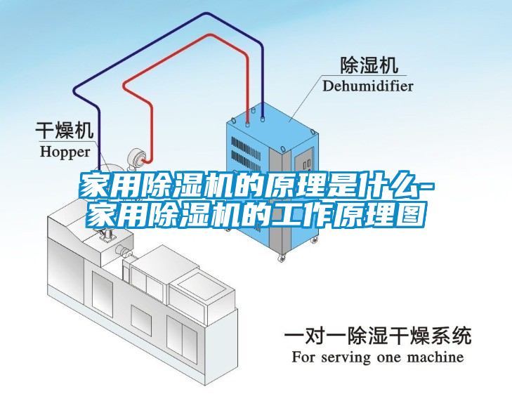 家用除濕機的原理是什么-家用除濕機的工作原理圖