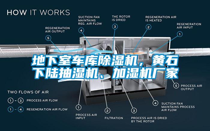 地下室車庫除濕機(jī)，黃石下陸抽濕機(jī)、加濕機(jī)廠家