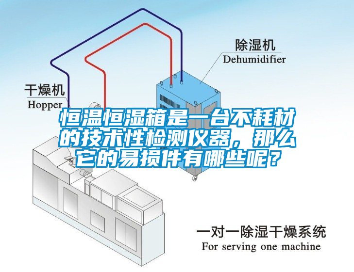 恒溫恒濕箱是一臺不耗材的技術性檢測儀器，那么它的易損件有哪些呢？