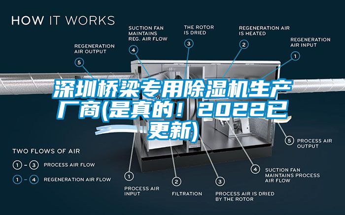 深圳橋梁專用除濕機生產廠商(是真的！2022已更新)