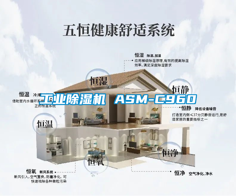 工業除濕機 ASM-C960