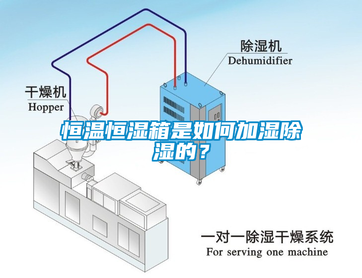 恒溫恒濕箱是如何加濕除濕的？