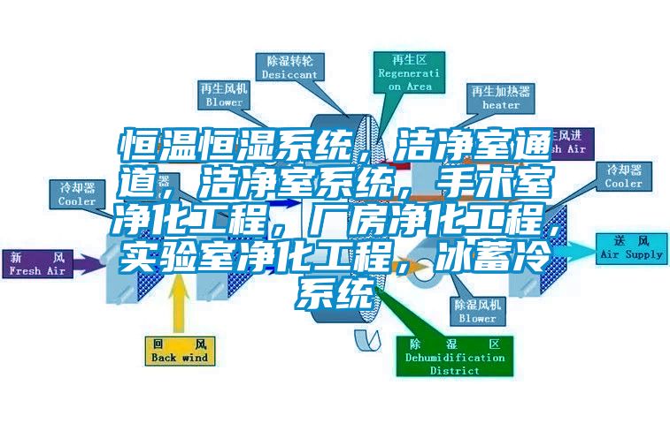 恒溫恒濕系統，潔凈室通道，潔凈室系統，手術室凈化工程，廠房凈化工程，實驗室凈化工程，冰蓄冷系統