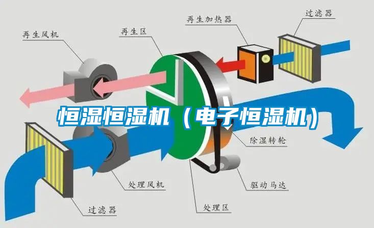 恒濕恒濕機（電子恒濕機）