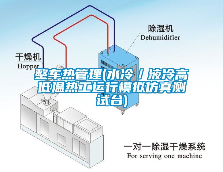 整車熱管理(水冷／液冷高低溫熱工運行模擬仿真測試臺)