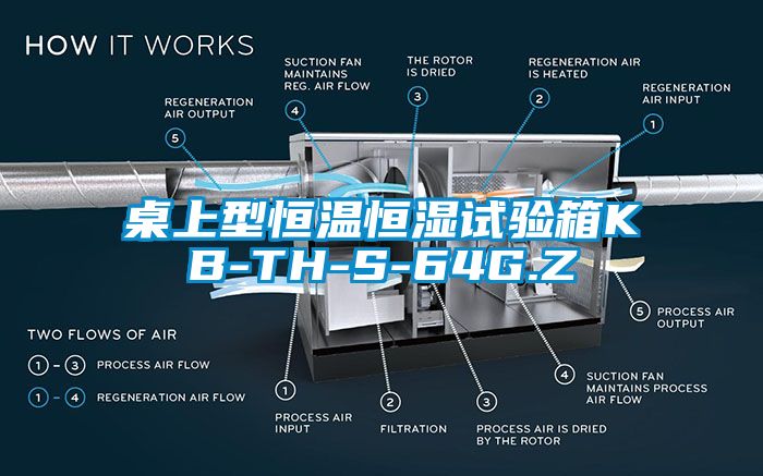 桌上型恒溫恒濕試驗箱KB-TH-S-64G.Z