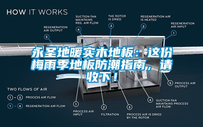 永圣地暖實木地板：這份梅雨季地板防潮指南，請收下！