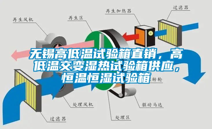 無錫高低溫試驗箱直銷，高低溫交變濕熱試驗箱供應，恒溫恒濕試驗箱