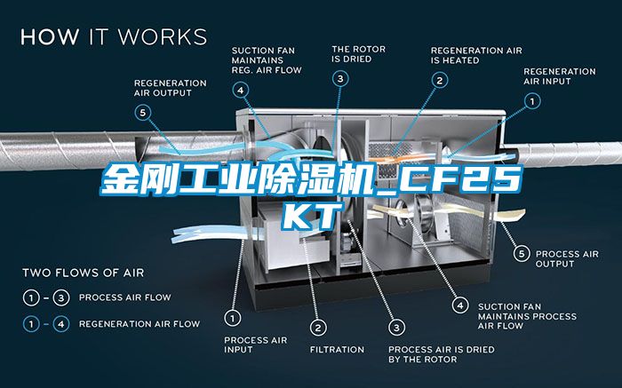 金剛工業除濕機_CF25KT