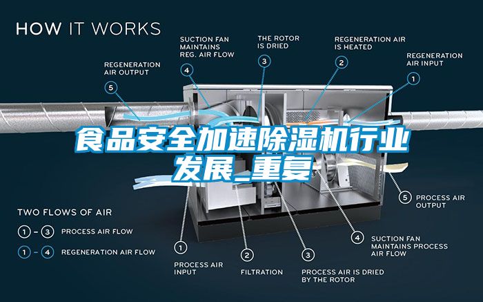 食品安全加速除濕機行業發展_重復