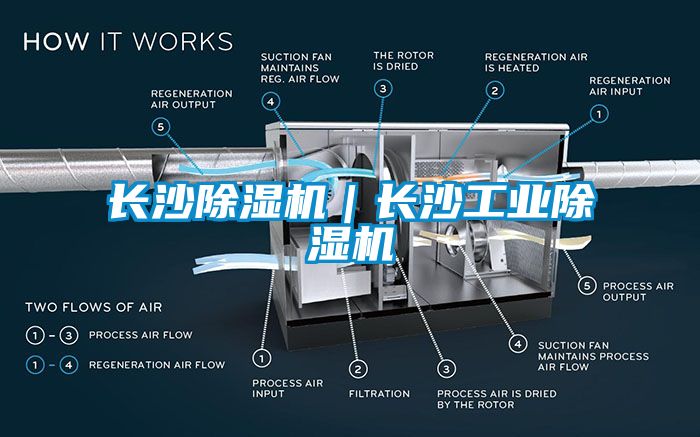 長沙除濕機｜長沙工業(yè)除濕機