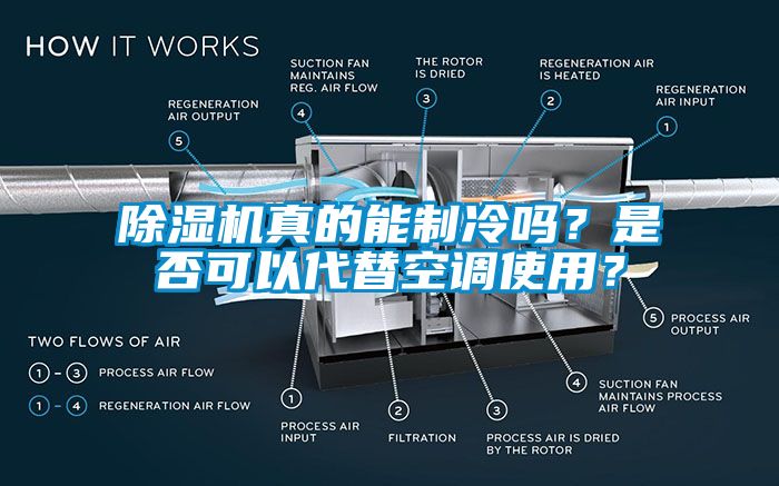 除濕機(jī)真的能制冷嗎？是否可以代替空調(diào)使用？