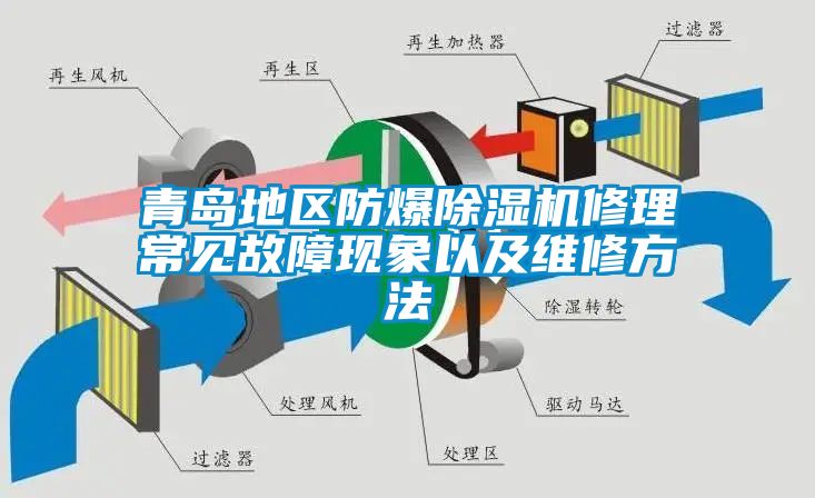 青島地區防爆除濕機修理常見故障現象以及維修方法